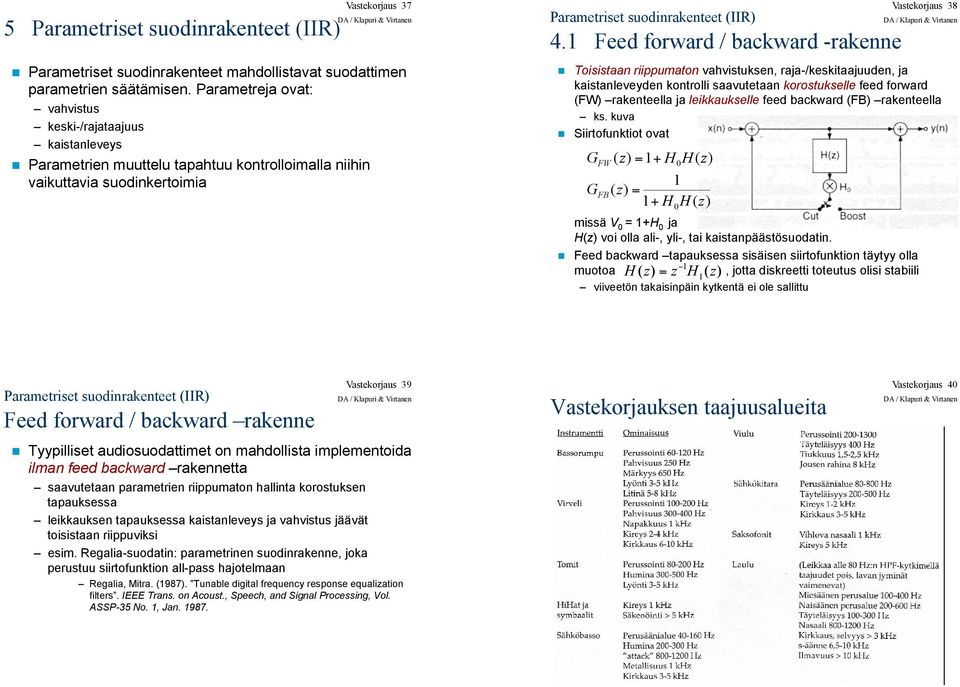 Toisistaan riippumaton vahvistuksen, raja-/keskitaajuuden, ja kaistanleveyden kontrolli saavutetaan korostukselle feed forward (FW) rakenteella ja leikkaukselle feed backward (FB) rakenteella ks.