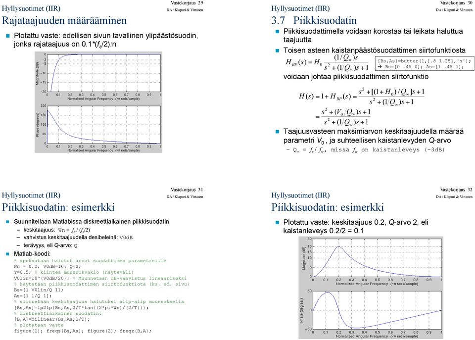 Toisen asteen kaistanpäästösuodattimen siirtofunktiosta (1/ Q ) s H BP ( s) H s + (1 Q ) s + 1 voidaan johtaa piikkisuodattimen siirtofunktio [Bs,As]butter(1,[.8 1.5],'s'); " Bs[.45 ]; As[1.