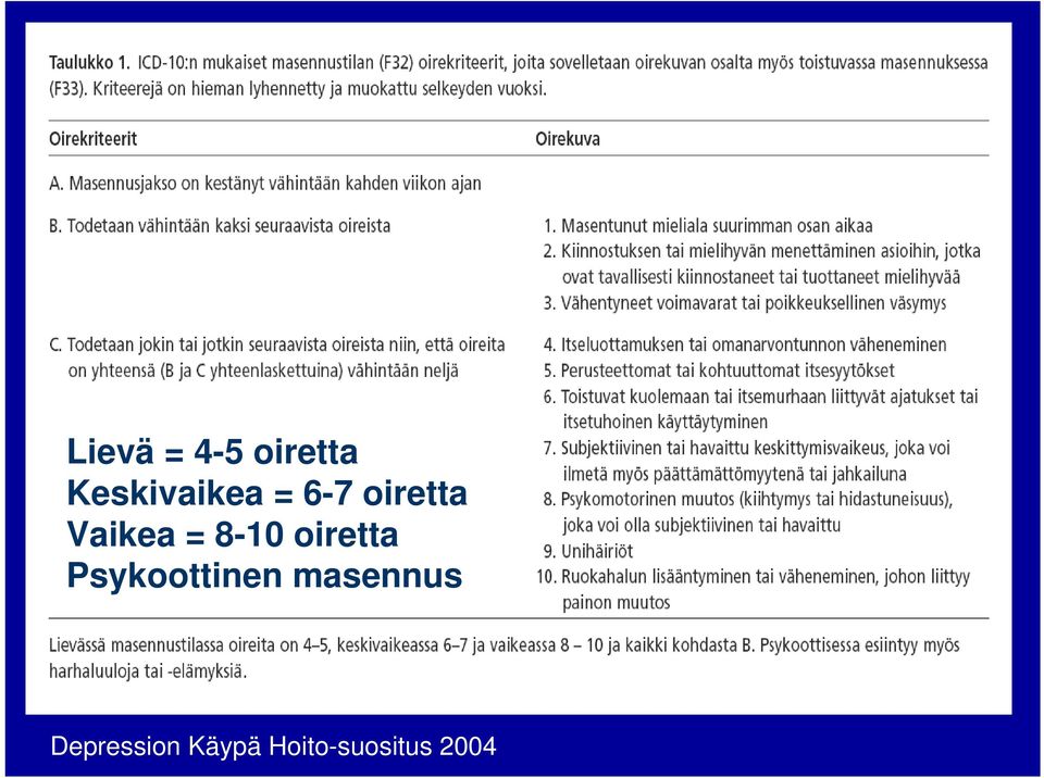 oiretta Psykoottinen masennus