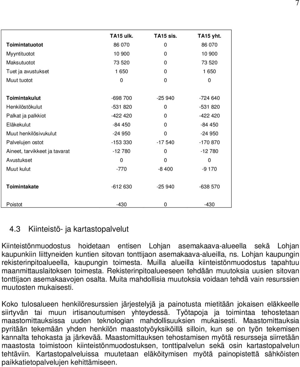 820 0-531 820 Palkat ja palkkiot -422 420 0-422 420 Eläkekulut -84 450 0-84 450 Muut henkilösivukulut -24 950 0-24 950 Palvelujen ostot -153 330-17 540-170 870 Aineet, tarvikkeet ja tavarat -12 780