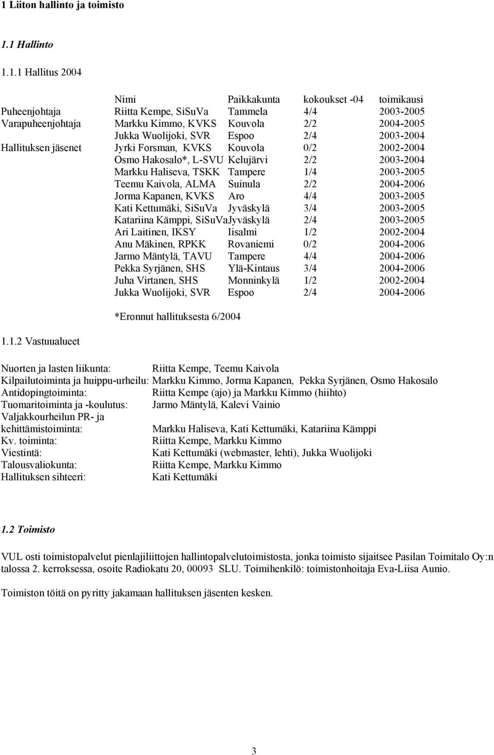 Tampere 1/4 2003-2005 Teemu Kaivola, ALMA Suinula 2/2 2004-2006 Jorma Kapanen, KVKS Aro 4/4 2003-2005 Kati Kettumäki, SiSuVa Jyväskylä 3/4 2003-2005 Katariina Kämppi, SiSuVa Jyväskylä 2/4 2003-2005,