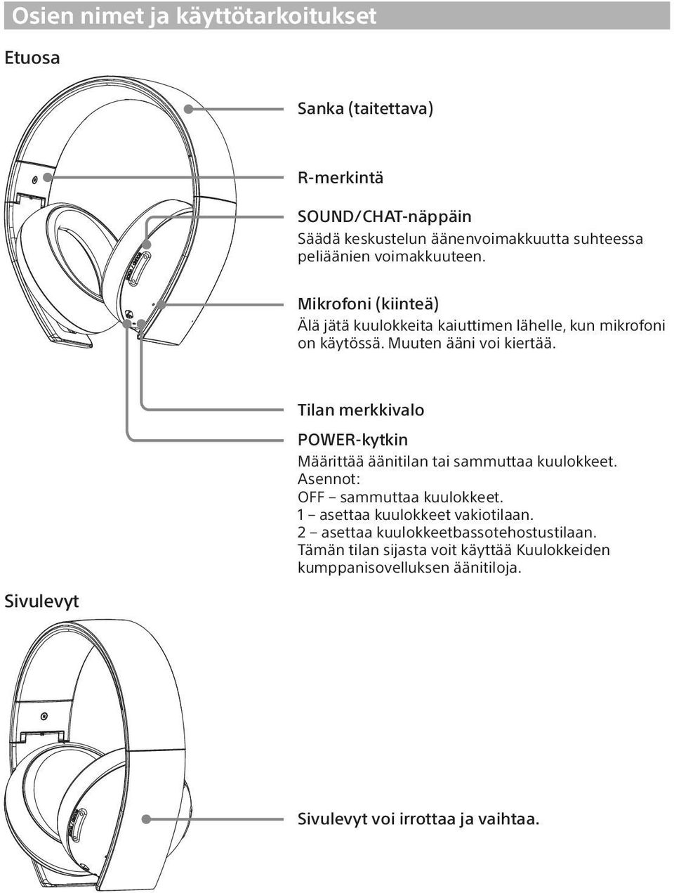 Sivulevyt Tilan merkkivalo POWER-kytkin Määrittää äänitilan tai sammuttaa kuulokkeet. Asennot: OFF sammuttaa kuulokkeet.