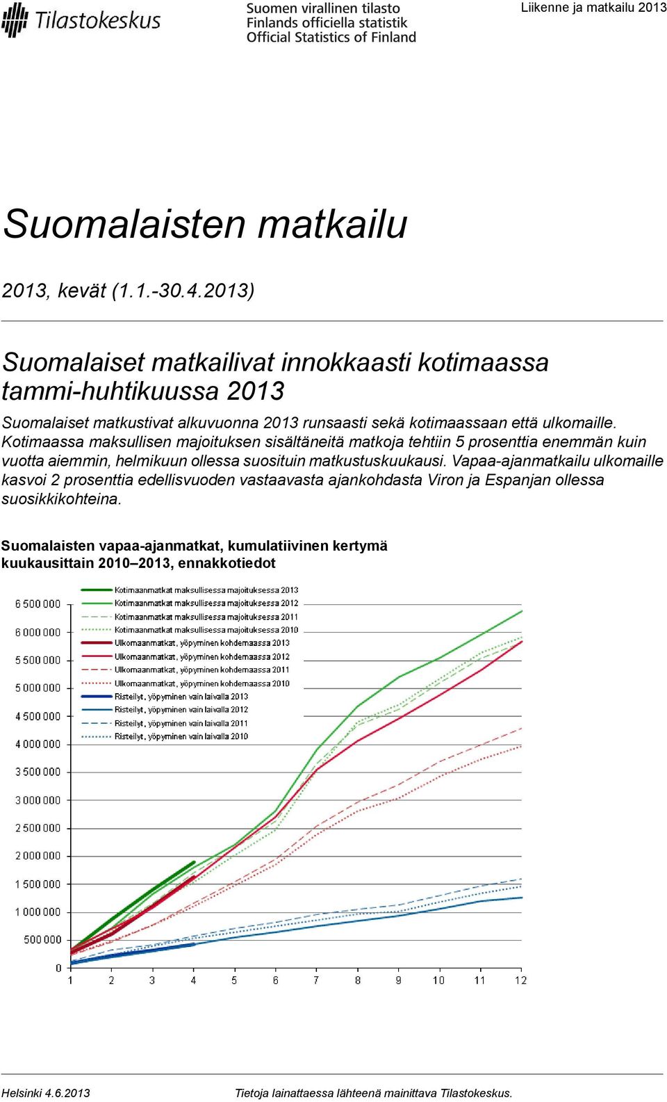 Kotimaassa maksullisen majoituksen sisältäneitä matkoja tehtiin 5 prosenttia enemmän kuin vuotta aiemmin, helmikuun ollessa suosituin matkustuskuukausi.