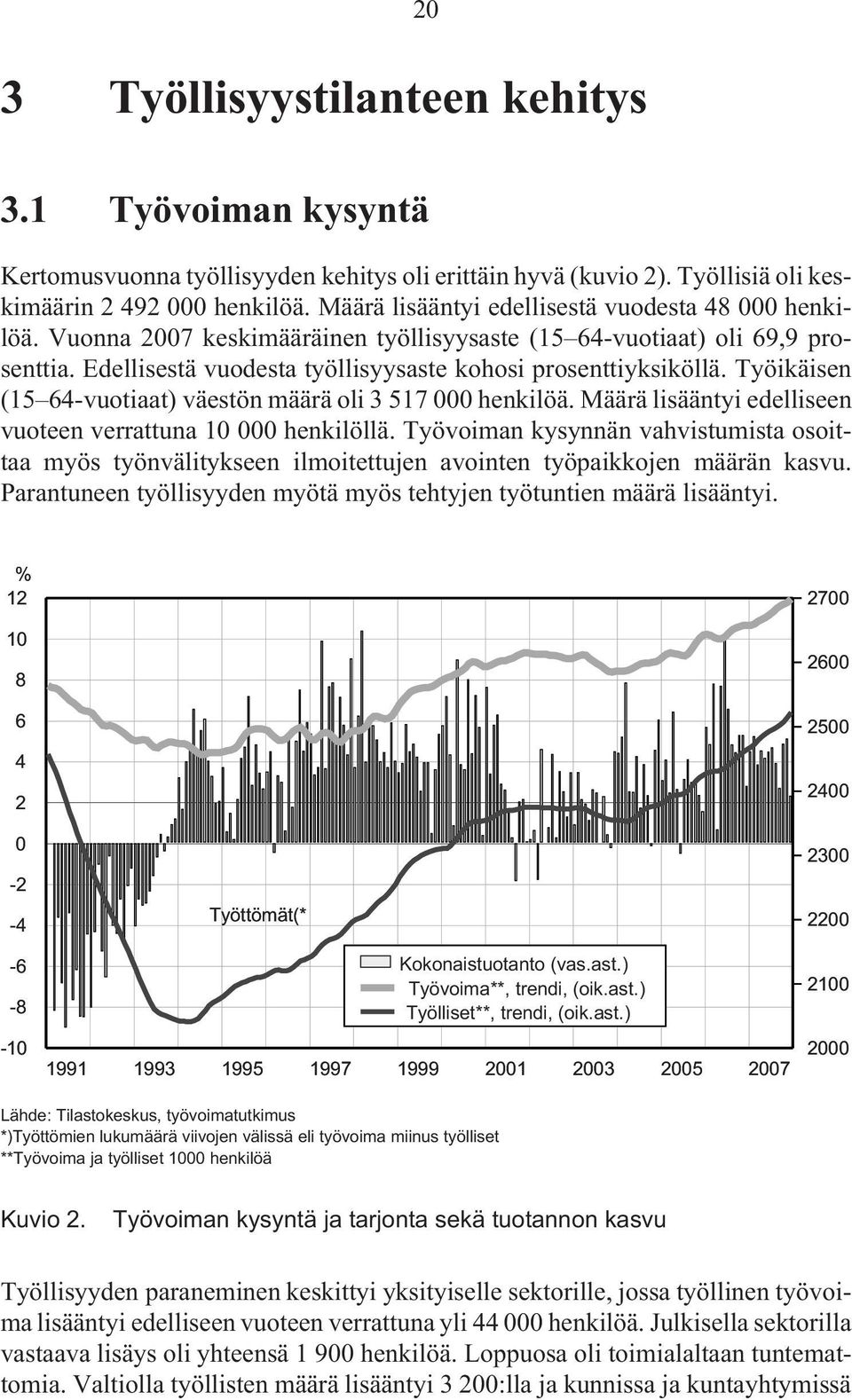 Työikäisen (15 64-vuotiaat) väestön määrä oli 3 517 000 henkilöä. Määrä lisääntyi edelliseen vuoteen verrattuna 10 000 henkilöllä.