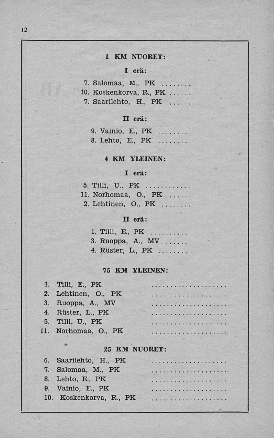 Ruoppa, A., MV 4. Rtister, L., PK 5. Tilli, U., PK 11. Norhomaa, 0., PK «> II erä. 1. Tilli, E., PK 3. Ruoppa, A., MV 4. Riister, L.