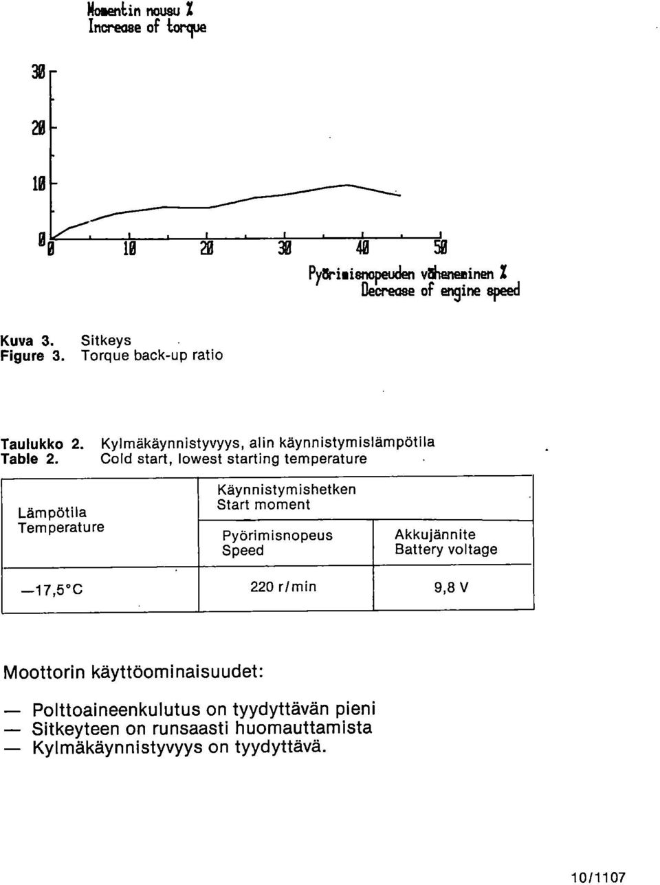 Kylmäkäynnistyvyys, alin käynnistymislämpötila Cold start, lowest starting temperature Lämpötila Temperature Käynnistymishetken Start