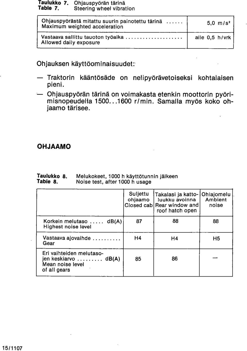 käyttöominaisuudet: Traktorin kääntösäde on nelipyörävetoiseksi kohtalaisen pieni. Ohjauspyörän tärinä on voimakasta etenkin moottorin pyörimisnopeudelia 1500...1600 r/min.