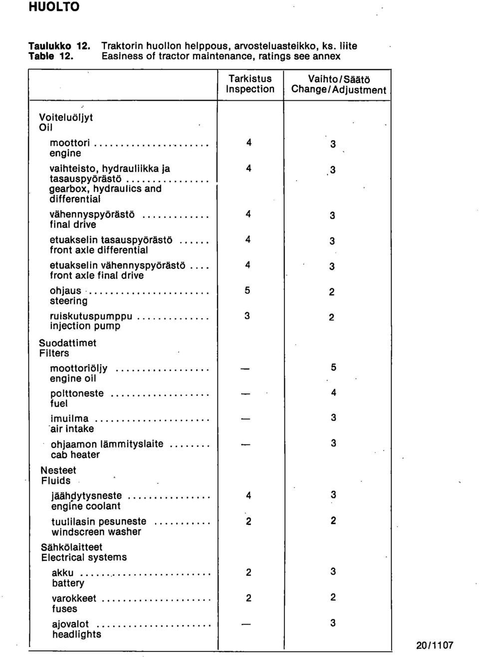 hydraulics and differential vähennyspyörästö final drive etuakselin tasauspyörästö front axle differential etuakselin vähennyspyörästö front axle final drive ohjaus steering ruiskutuspumppu injection