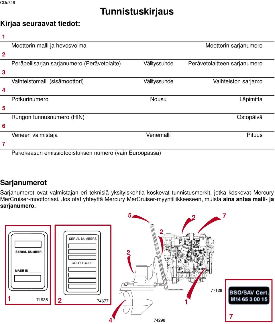 emissiotodistuksen numero (vain Euroopassa) Sarjanumerot Sarjanumerot ovat valmistajan eri teknisiä yksityiskohtia koskevat tunnistusmerkit, jotka koskevat Mercury MerCruiser-moottoriasi.