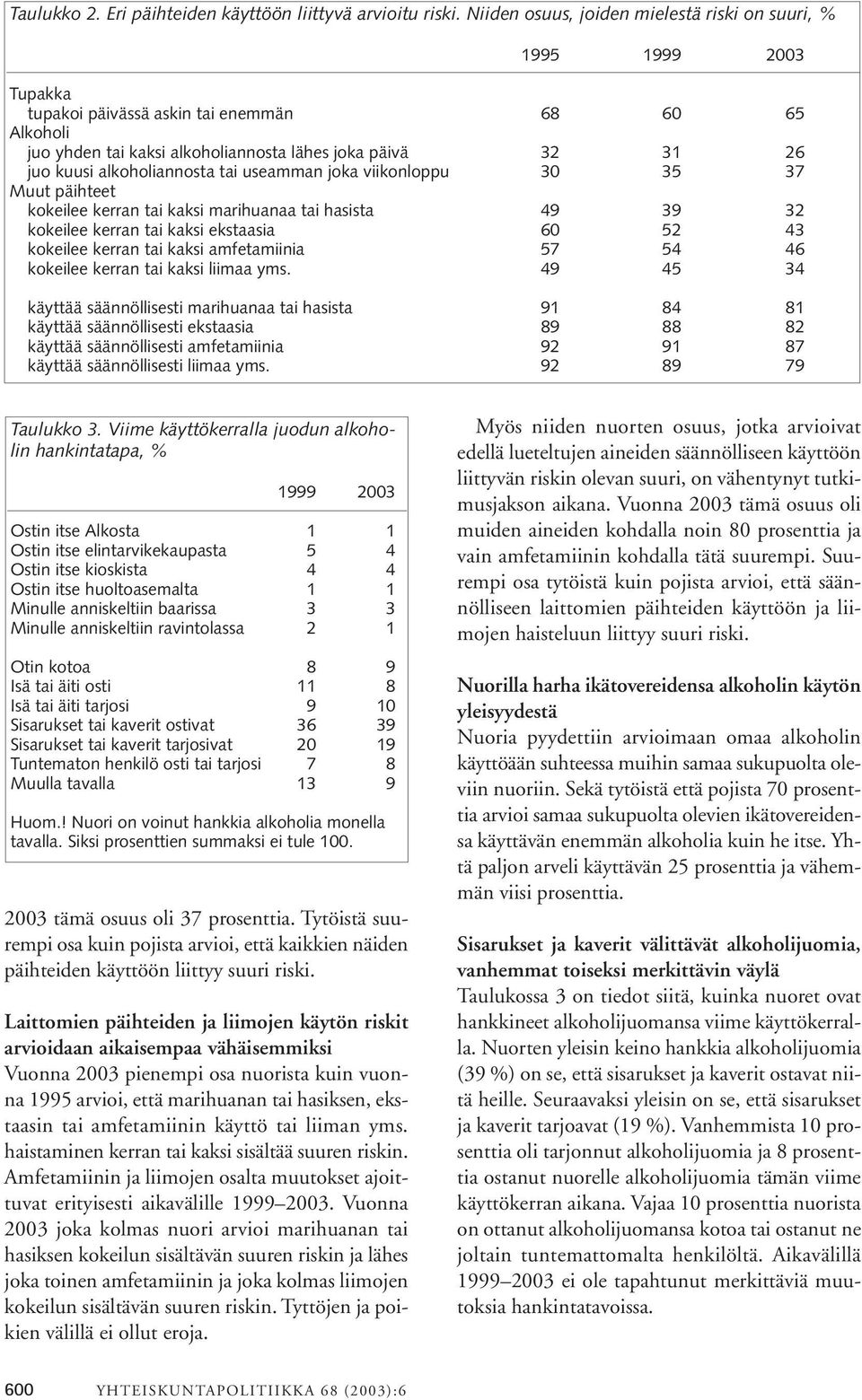 tai useamman joka viikonloppu 30 35 37 Muut päihteet kokeilee kerran tai kaksi marihuanaa tai hasista 49 39 32 kokeilee kerran tai kaksi ekstaasia 60 52 43 kokeilee kerran tai kaksi amfetamiinia 57