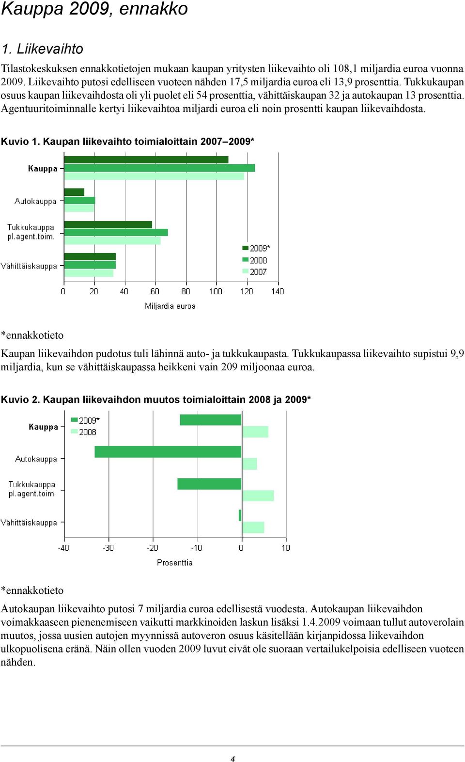 Tukkukaupan osuus kaupan liikevaihdosta oli yli puolet eli 54 prosenttia, vähittäiskaupan 32 ja autokaupan 13 prosenttia.