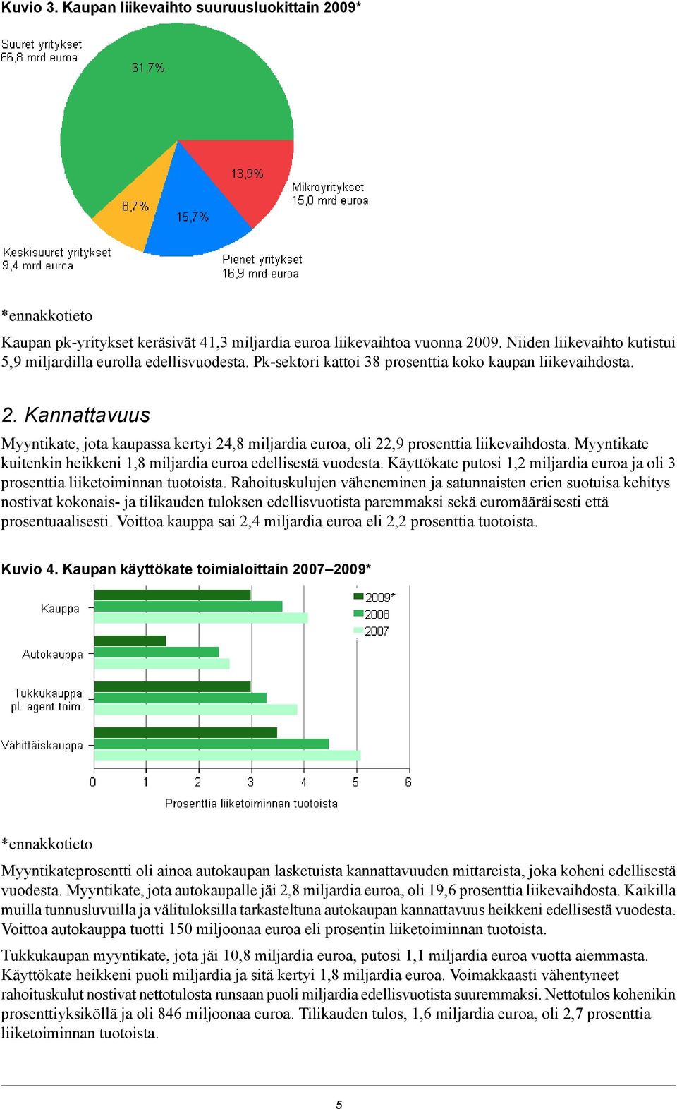 Myyntikate kuitenkin heikkeni 1,8 miljardia euroa edellisestä vuodesta. Käyttökate putosi 1,2 miljardia euroa ja oli 3 prosenttia liiketoiminnan tuotoista.