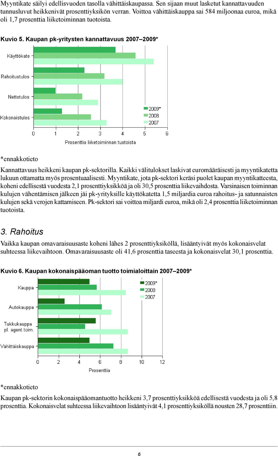 Kaikki välitulokset laskivat euromääräisesti ja myyntikatetta lukuun ottamatta myös prosentuaalisesti.