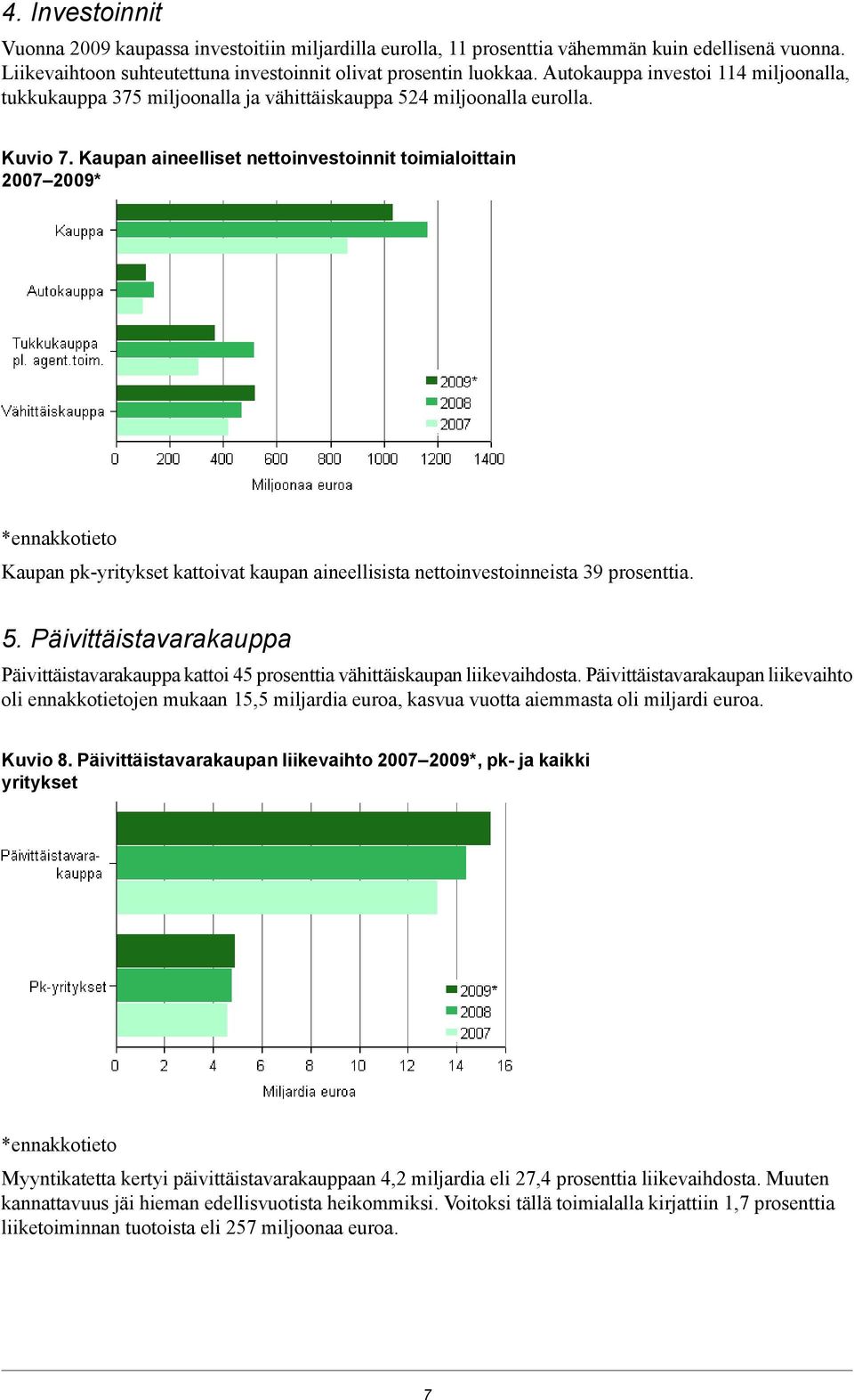 Kaupan aineelliset nettoinvestoinnit toimialoittain 2007 2009* Kaupan pk-yritykset kattoivat kaupan aineellisista nettoinvestoinneista 39 prosenttia. 5.