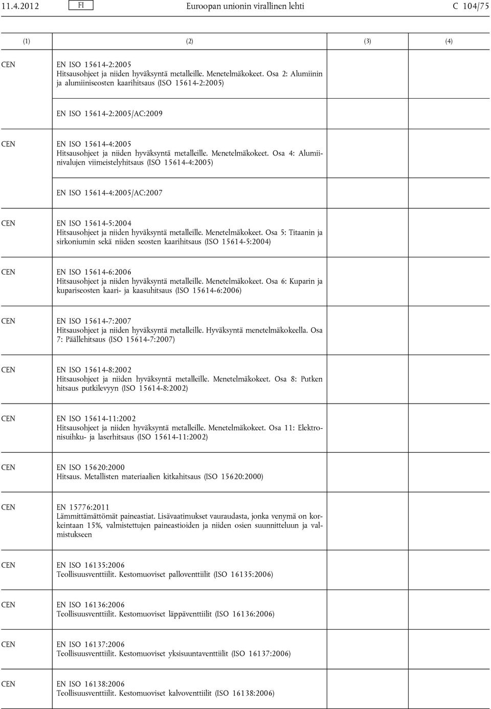 Osa 4: Alumiinivalujen viimeistelyhitsaus (ISO 15614-4:2005) EN ISO 15614-4:2005/AC:2007 EN ISO 15614-5:2004 Hitsausohjeet ja niiden hyväksyntä metalleille. Menetelmäkokeet.