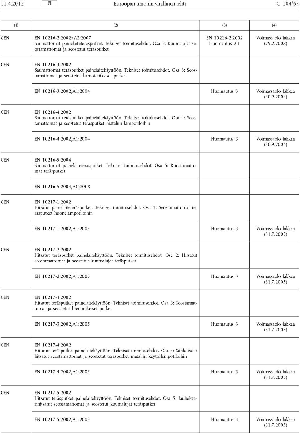 Osa 3: Seostamattomat ja seostetut hienoteräksiset putket EN 10216-3:2002/A1:2004 Huomautus 3 (30.9.2004) EN 10216-4:2002 Saumattomat teräsputket painelaitekäyttöön. Tekniset toimitusehdot.