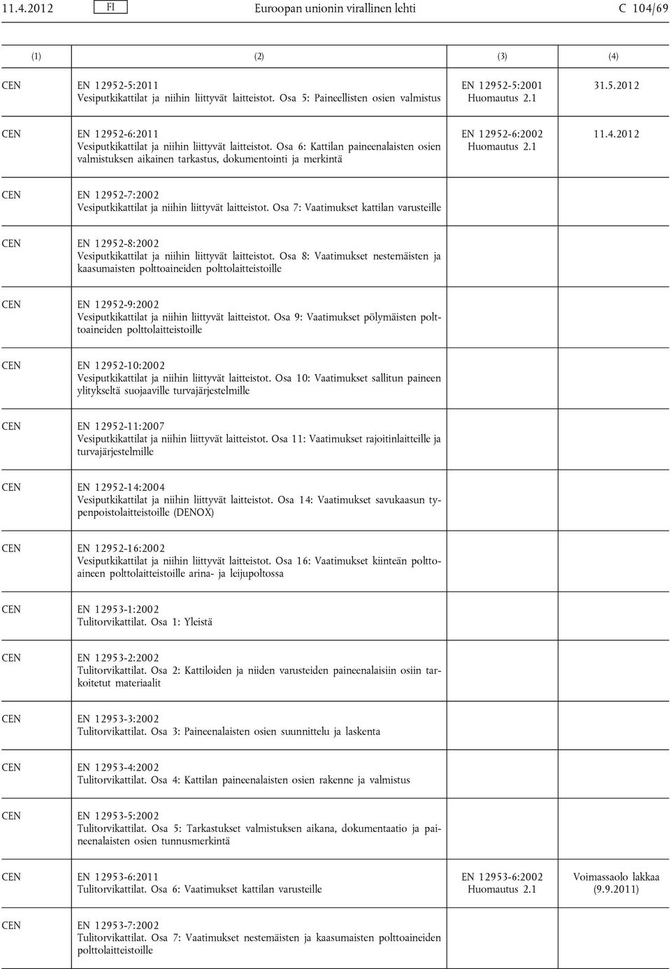 Osa 7: Vaatimukset kattilan varusteille EN 12952-8:2002 Vesiputkikattilat ja niihin liittyvät laitteistot.