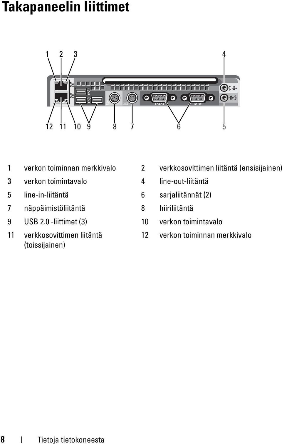 line-in-liitäntä 6 sarjaliitännät (2) 7 näppäimistöliitäntä 8 hiiriliitäntä 9 USB 2.