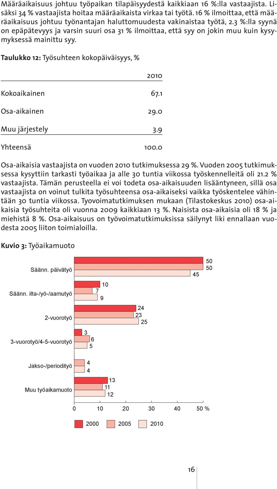 3 %:lla syynä on epäpätevyys ja varsin suuri osa 31 % ilmoittaa, että syy on jokin muu kuin kysymyksessä mainittu syy.