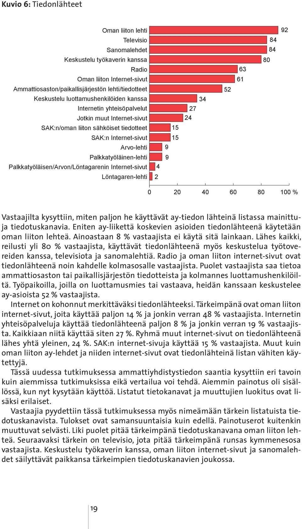 Lähes kaikki, reilusti yli 80 % vastaajista, käyttävät tiedonlähteenä myös keskustelua työtovereiden kanssa, televisiota ja sanomalehtiä.