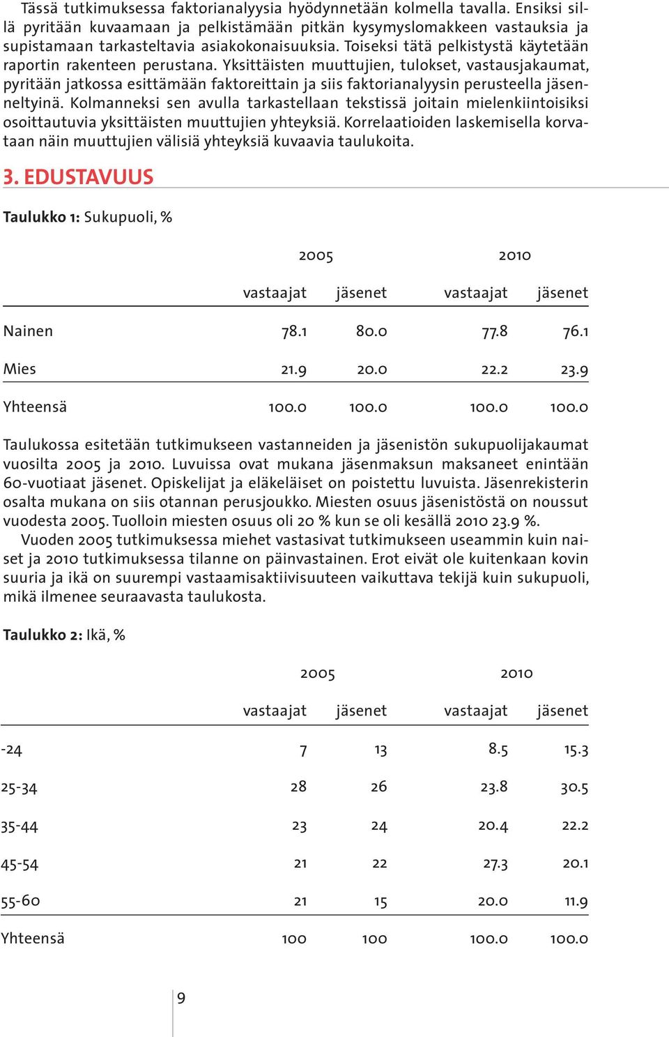 Yksittäisten muuttujien, tulokset, vastausjakaumat, pyritään jatkossa esittämään faktoreittain ja siis faktorianalyysin perusteella jäsenneltyinä.