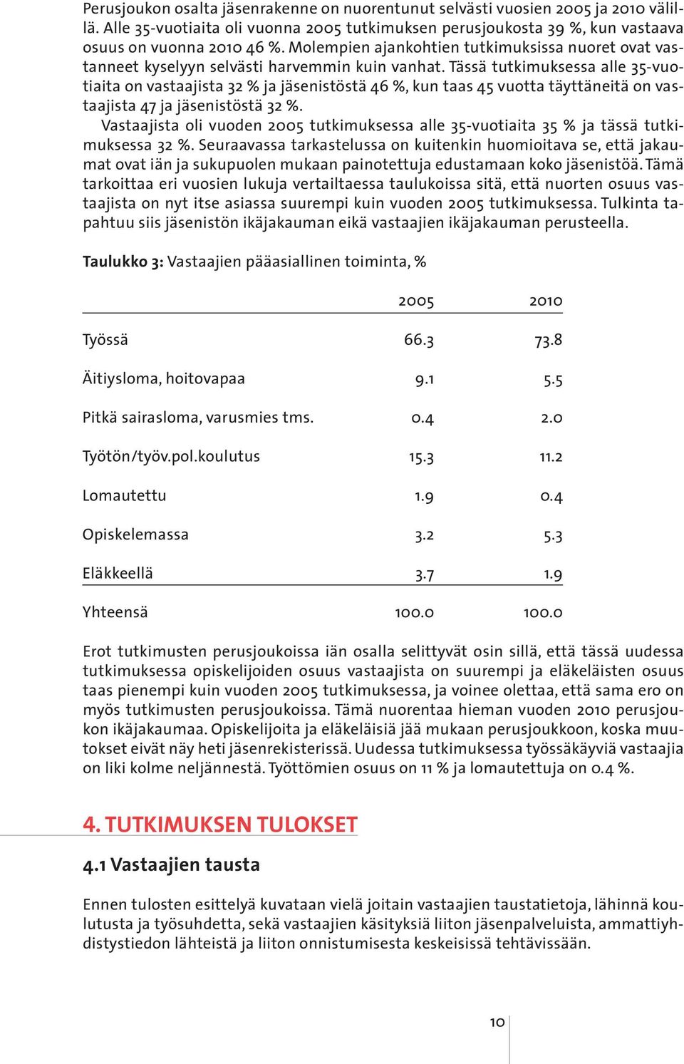 Tässä tutkimuksessa alle 35-vuotiaita on vastaajista 32 % ja jäsenistöstä 46 %, kun taas 45 vuotta täyttäneitä on vastaajista 47 ja jäsenistöstä 32 %.