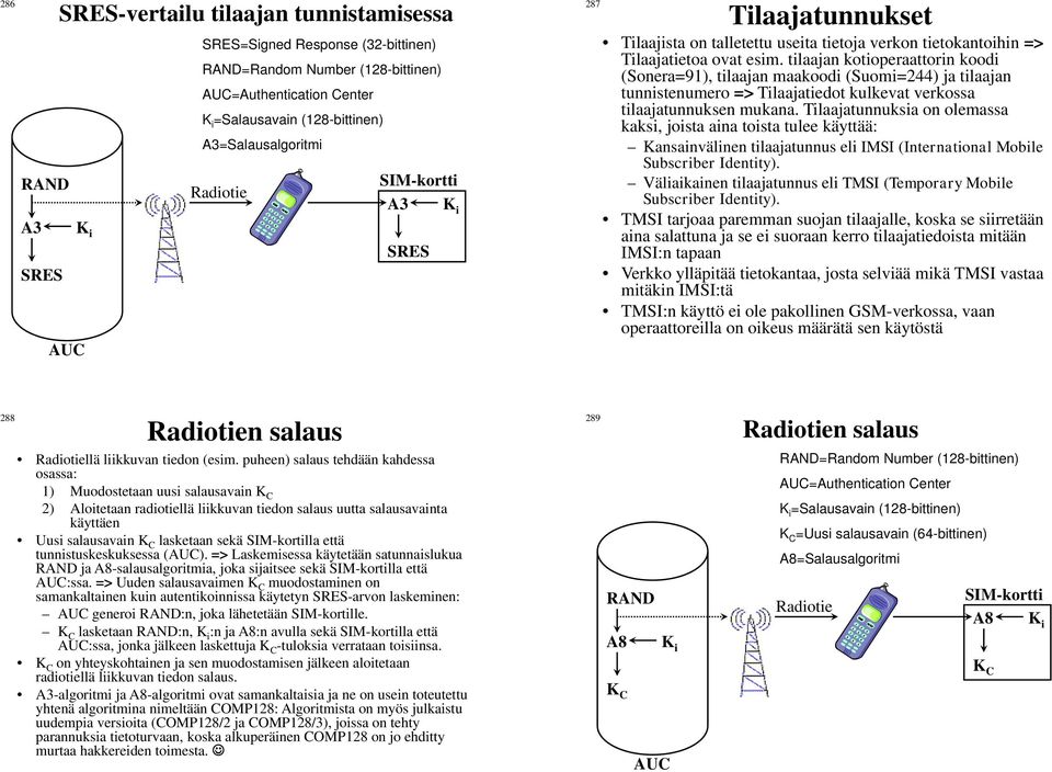 tilaajan kotioperaattorin koodi (Sonera=91), tilaajan maakoodi (Suomi=244) ja tilaajan tunnistenumero => Tilaajatiedot kulkevat verkossa tilaajatunnuksen mukana.