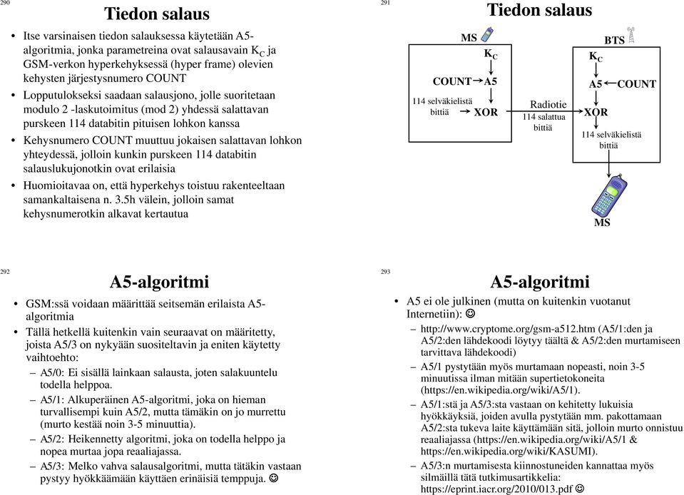 salattavan lohkon yhteydessä, jolloin kunkin purskeen 114 databitin salauslukujonotkin ovat erilaisia Huomioitavaa on, että hyperkehys toistuu rakenteeltaan samankaltaisena n. 3.