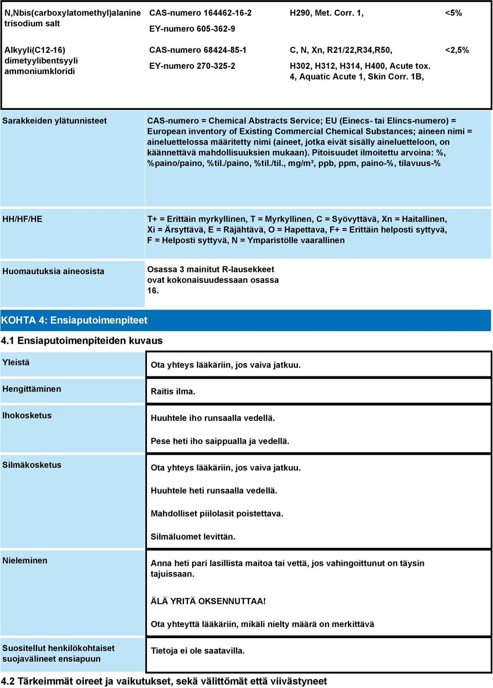 1B, <2,5% Sarakkeiden ylätunnisteet CAS-numero = Chemical Abstracts Service; EU (Einecs- tai Elincs-numero) = European inventory of Existing Commercial Chemical Substances; aineen nimi =