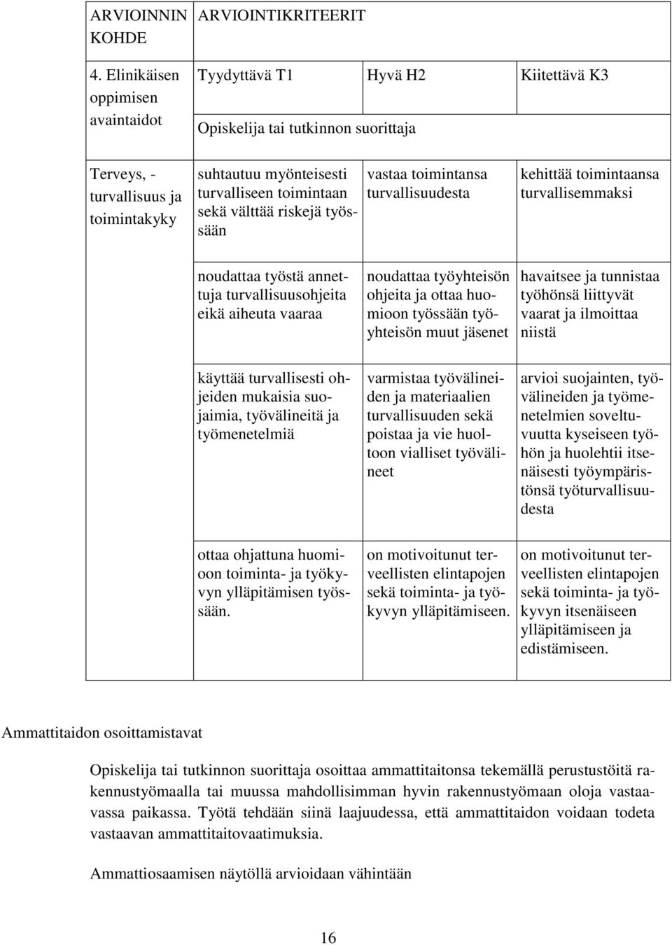 turvalliseen toimintaan sekä välttää riskejä työssään vastaa toimintansa turvallisuudesta kehittää toimintaansa turvallisemmaksi noudattaa työstä annettuja turvallisuusohjeita eikä aiheuta vaaraa