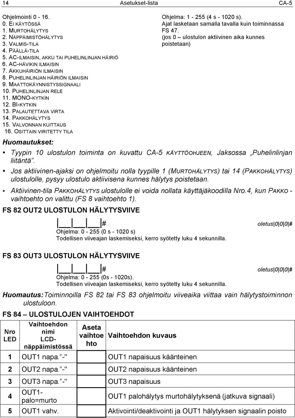 VALVONNAN KUITTAUS 16. OSITTAIN VIRITETTY TILA Huomautukset: Ohjelma: 1-255 (4 s - 1020 s). Ajat lasketaan samalla tavalla kuin toiminnassa FS 47.