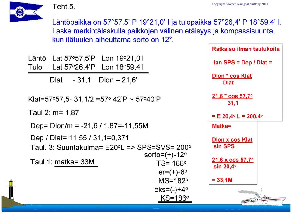 Lähtö Lat 57 o 57,5 P Lon 19 o 21,0 I Tulo Lat 57 o 26,4 P Lon 18 o 59,4 I Dlat - 31,1 Dlon 21,6 Ratkaisu ilman taulukoita tan SPS = Dep / Dlat = Dlon * cos Klat Dlat Klat=57 o