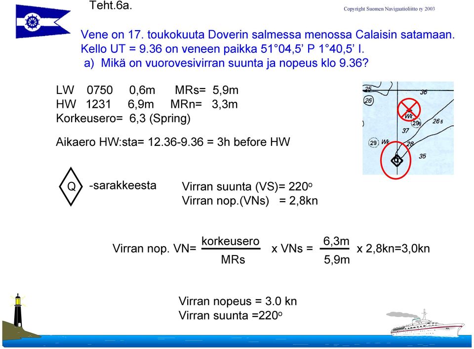 36-9.36 = 3h before HW Q -sarakkeesta Virran suunta (VS)= 220 o Virran nop.(vns) = 2,8kn Virran nop.