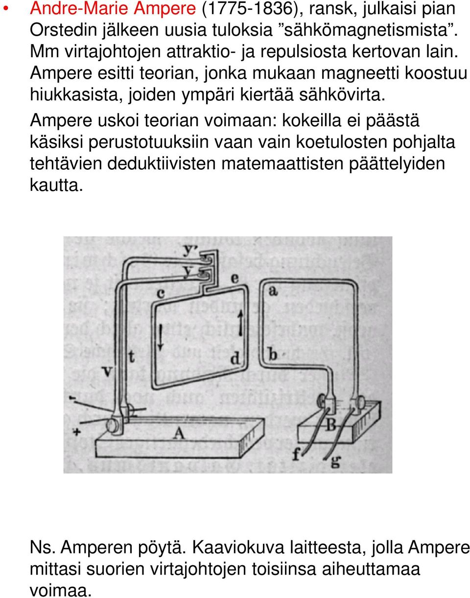 Ampere esitti teorian, jonka mukaan magneetti koostuu hiukkasista, joiden ympäri kiertää sähkövirta.