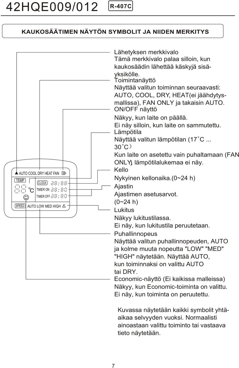 laite on sammutettu Lämpötila Näyttää valitun lämpötilan (17 C 30 C Kun laite on asetettu vain puhaltamaan (FAN ONLY), lämpötilalukemaa ei näy Kello Nykyinen kellonaika(0~24 h) Ajastin Ajastimen