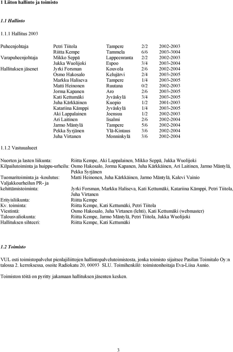 Ruutana 0/2 2002-2003 Jorma Kapanen Aro 2/6 2003-2005 Kati Kettumäki Jyväskylä 3/4 2003-2005 Juha Kärkkäinen Kuopio 1/2 2001-2003 Katariina Kämppi Jyväskylä 1/4 2003-2005 Aki Lappalainen Joensuu 1/2