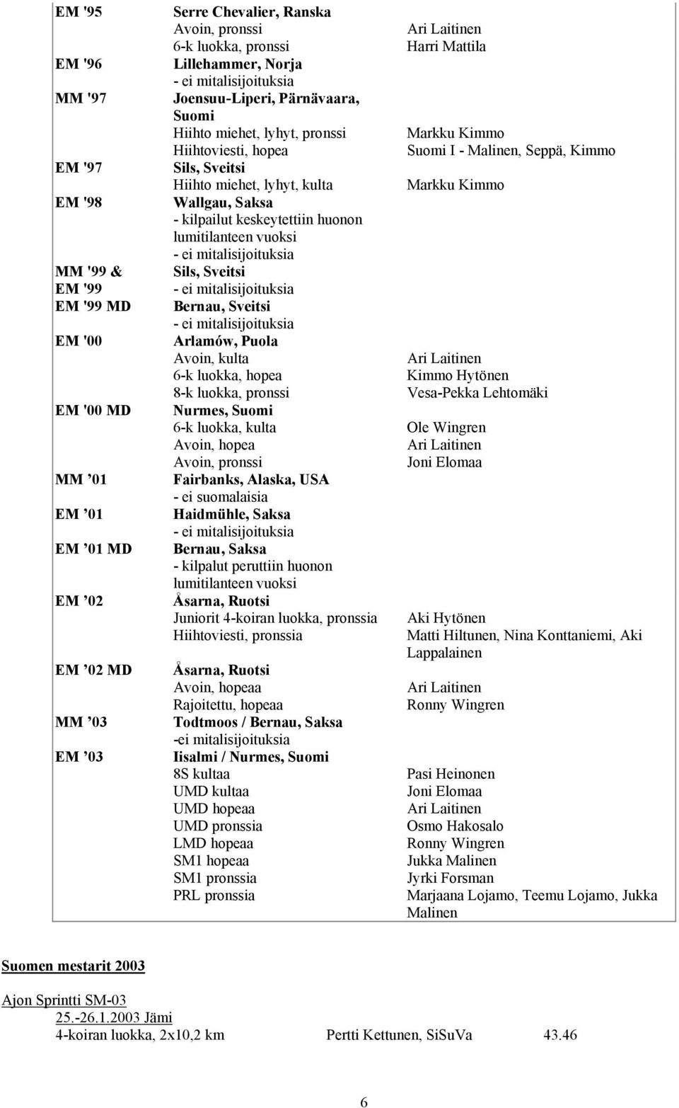 vuoksi Sils, Sveitsi Bernau, Sveitsi Arlamów, Puola Avoin, kulta 6-k luokka, hopea 8-k luokka, pronssi Nurmes, Suomi 6-k luokka, kulta Avoin, hopea Avoin, pronssi Fairbanks, Alaska, USA - ei