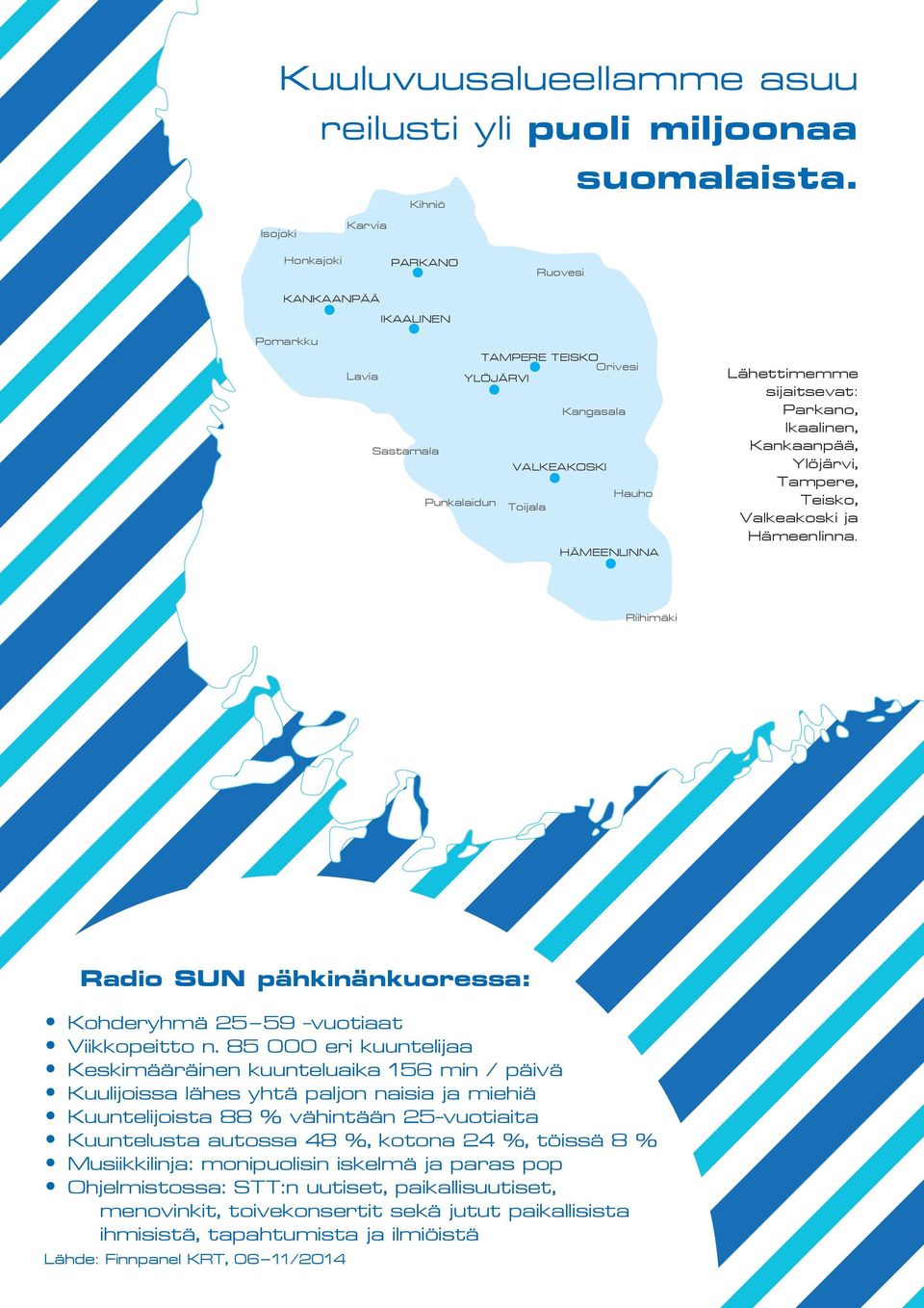 sijaitsevat: Parkano, Ikaalinen, Kankaanpää, Ylöjärvi, Tampere, Teisko, Valkeakoski ja Hämeenlinna. Riihimäki Radio SUN pähkinänkuoressa: Kohderyhmä 25 59 -vuotiaat Viikkopeitto n.