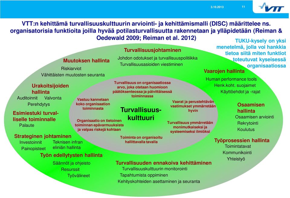 2012) Urakoitsijoiden hallinta Auditoinnit Valvonta Perehdytys Esimiestuki turvalliselle toiminnalle Palaute Muutoksen hallinta Riskiarviot Vähittäisten muutosten seuranta Vastuu kannetaan koko