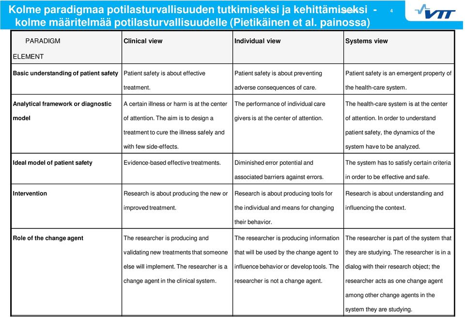 emergent property of treatment. adverse consequences of care. the health-care system.