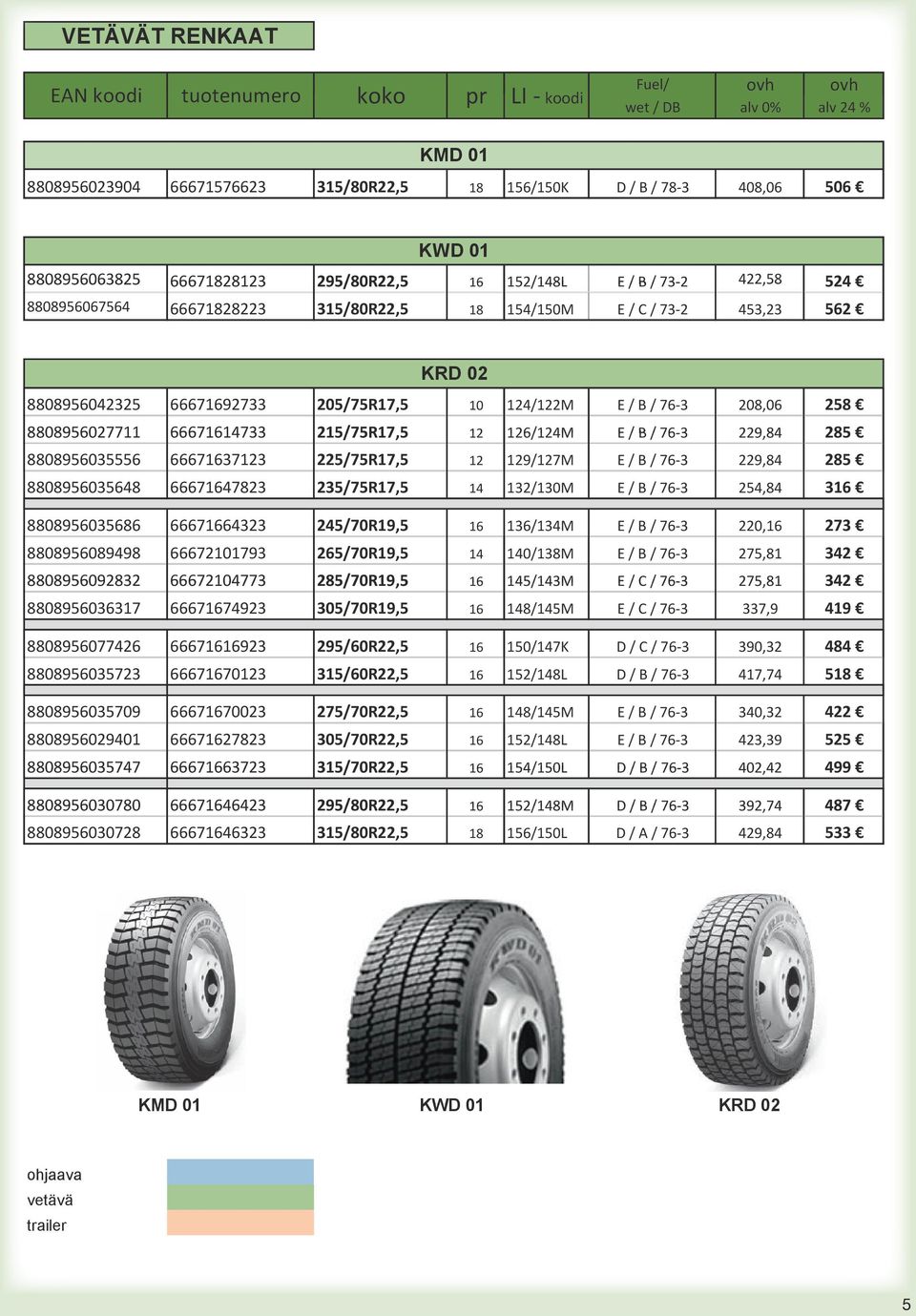 66671614733 215/75R17,55 12 126/124 E/B/76-3 / 229,84 285 88895635556 66671637123 225/75R17,5 12 129/127 E / B / 76-3 229,84 285 88895635648 66671647823 235/75R17,5 14 132/13 E / B / 76-3 254,84 316