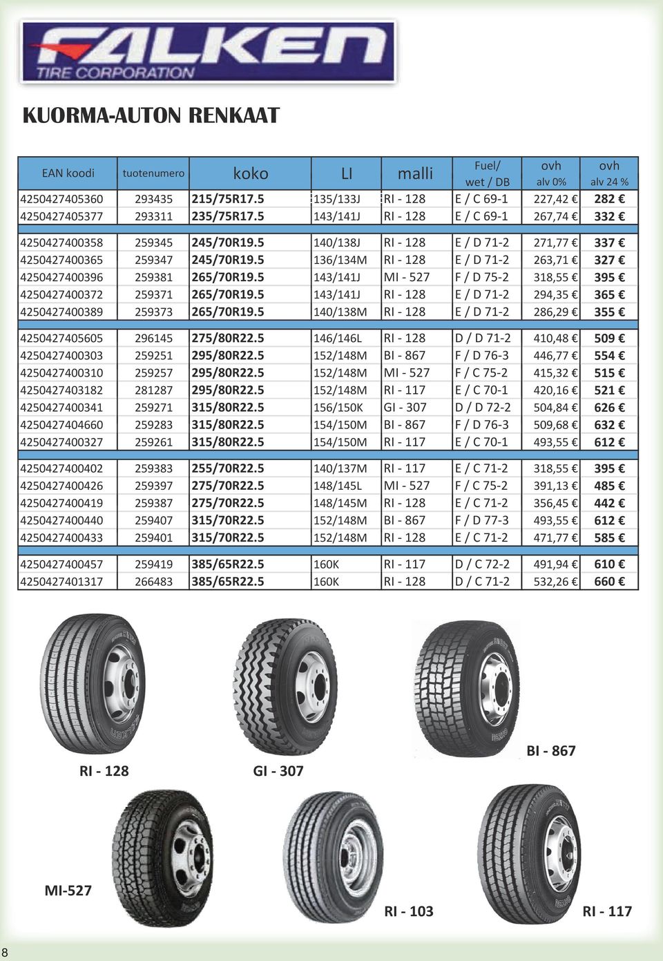 5 136/134 RI - 128 E/D71-2 263,71 327 4254274396 259381 265/7R19.5 143/141J I - 527 F / D 75-2 318,55 395 4254274372 259371 265/7R19.