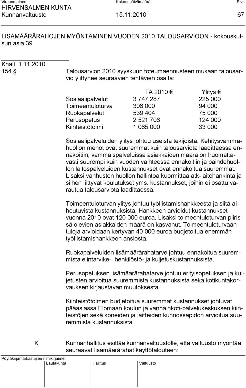 2010 154 Talousarvion 2010 syyskuun toteumaennusteen mukaan talousarvio ylittynee seuraavien tehtävien osalta: TA 2010 Ylitys Sosiaalipalvelut 3 747 287 225 000 Toimeentuloturva 306 000 94 000