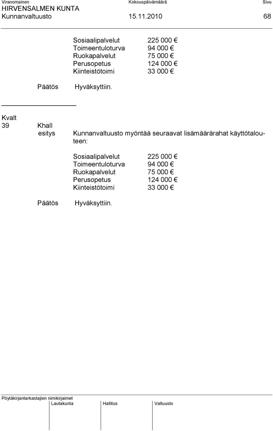 Perusopetus 124 000 Kiinteistötoimi 33 000 39 Khall esitys Kunnanvaltuusto myöntää