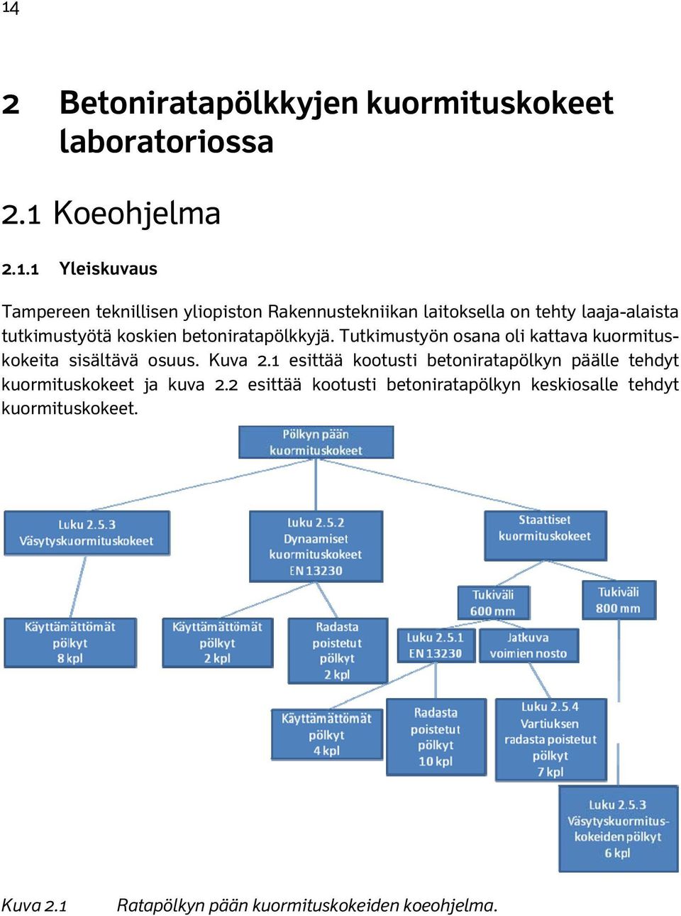 Tutkimustyön osana oli kattava kuormituskokeita sisältävä osuus. Kuva 2.