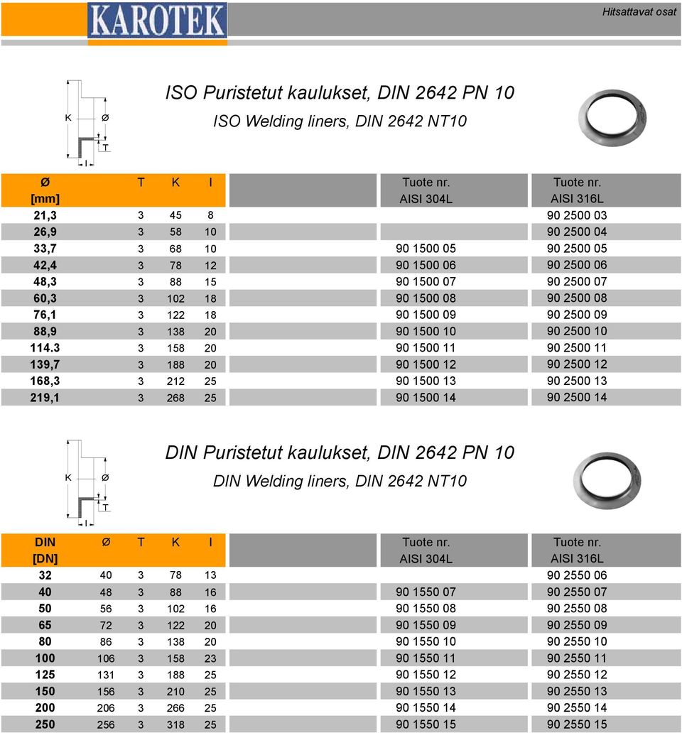 1500 12 212 25 90 1500 13 268 25 90 1500 14 AS 316L 90 2500 03 90 2500 04 90 2500 05 90 2500 06 90 2500 07 90 2500 08 90 2500 09 90 2500 10 90 2500 11 90 2500 12 90 2500 13 90 2500 14 K DN Puristetut