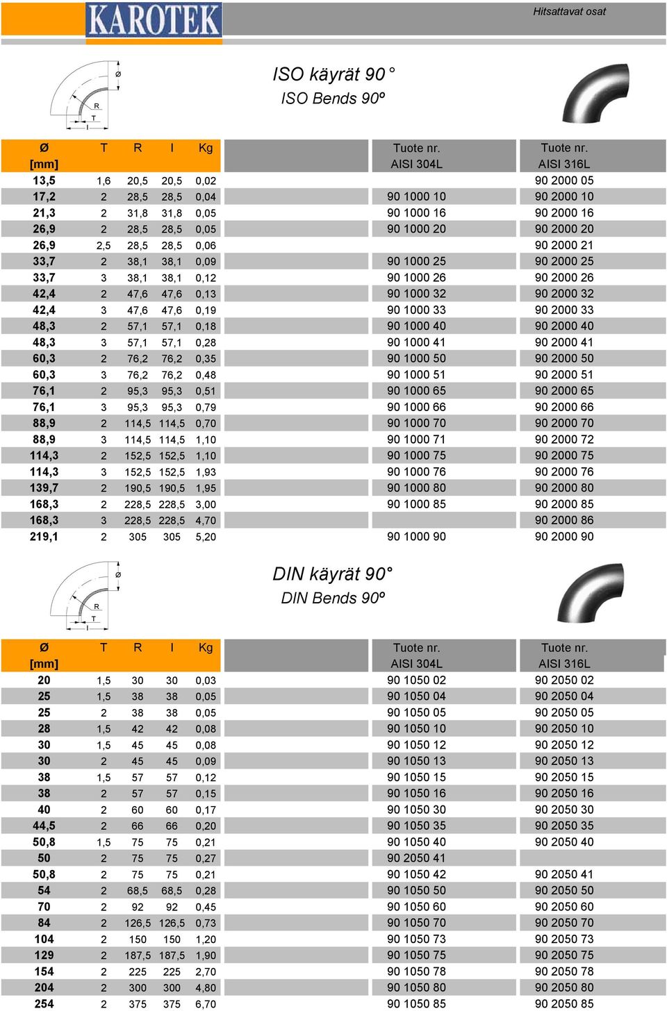 90 2000 32 42,4 3 47,6 47,6 0,19 90 1000 33 90 2000 33 48,3 2 57,1 57,1 0,18 90 1000 40 90 2000 40 48,3 3 57,1 57,1 0,28 90 1000 41 90 2000 41 60,3 2 76,2 76,2 0,35 90 1000 50 90 2000 50 60,3 3 76,2