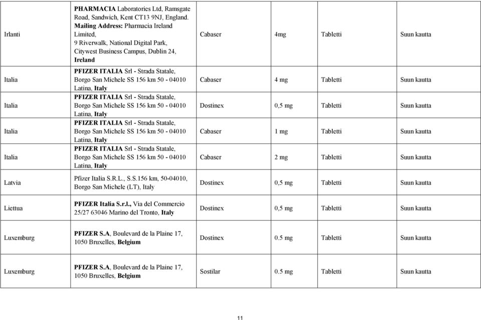 Latina, Italy PFIZER ITALIA Srl - Strada Statale, Borgo San Michele SS 156 km 50-04010 Latina, Italy PFIZER ITALIA Srl - Strada Statale, Borgo San Michele SS 156 km 50-04010 Latina, Italy PFIZER