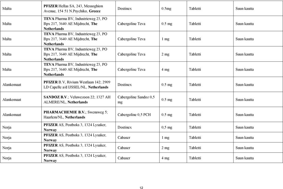 Industrieweg 23, PO Bpx 217, 3640 AE Mijdrecht, The Netherlands TEVA Pharma BV, Industrieweg 23, PO Bpx 217, 3640 AE Mijdrecht, The Netherlands PFIZER B.