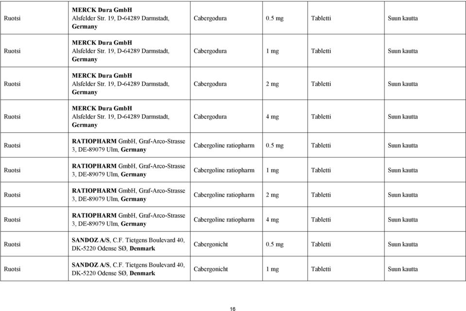 Ulm, RATIOPHARM GmbH, Graf-Arco-Strasse 3, DE-89079 Ulm, SANDOZ A/S, C.F. Tietgens Boulevard 40, DK-5220 Odense SØ, Denmark SANDOZ A/S, C.F. Tietgens Boulevard 40, DK-5220 Odense SØ, Denmark Cabergodura 0.